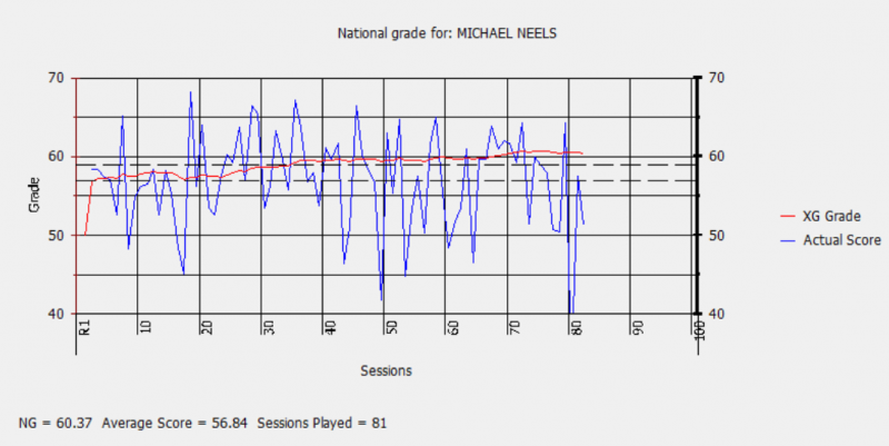 Sample Graph